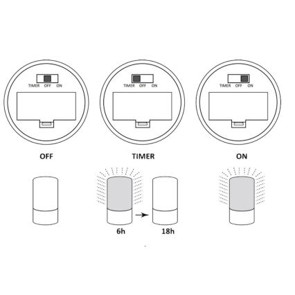 LED Декоративний лампа LUKY LED/0,06W/3,6V 3xAAA