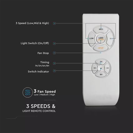 LED Люстра-вентилятор LED/15W/230V 3000K/4000K/6400K + дистанційне керування
