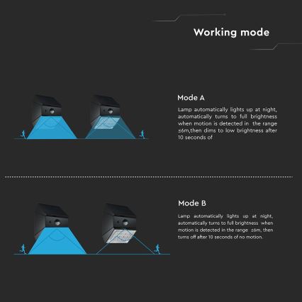 LED настенный солнечный светильник с датчиком LED/2,5W/3,7V 3000/4000/6000K IP65 1200 mAh черный