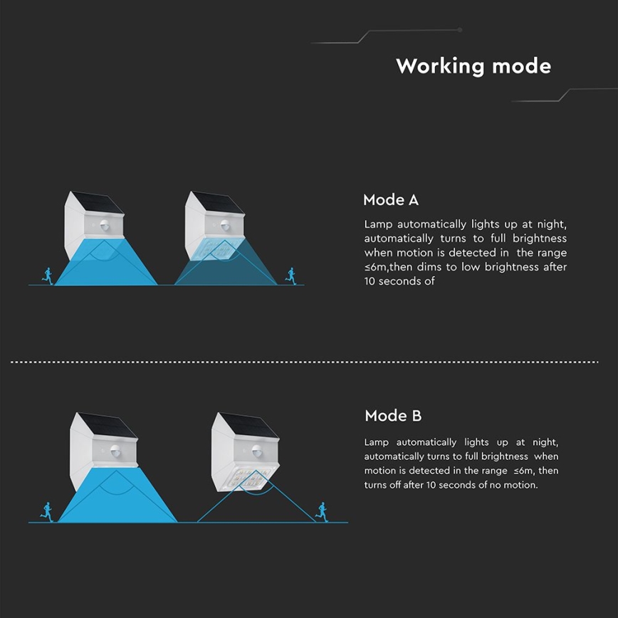 Светодиодный настенный солнечный светильник с датчиком — 2,5 Вт / 3,7 В, 3000/4000/6000 К, IP65, 1200 мА·ч, белый