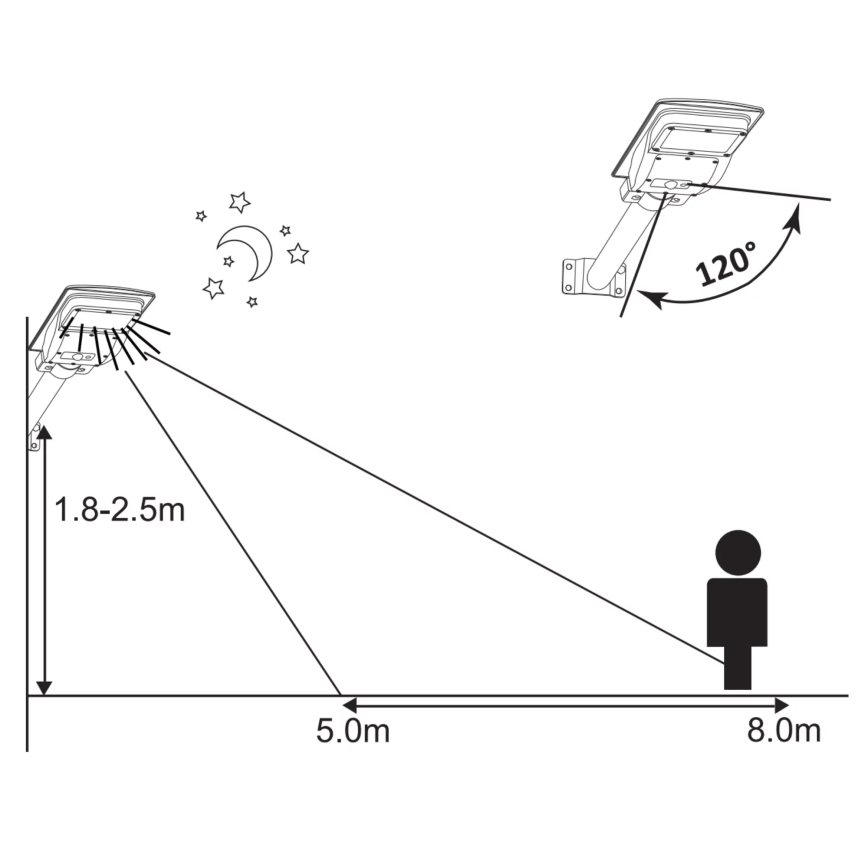 LED Прожектор з датчиком на сонячній батареї STREET 2xLED/6W/3,2V IP65 + ДК