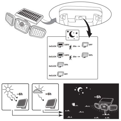 LED Прожектор з датчиком на сонячній батареї TRIO LED/0,6W/3,7V IP44