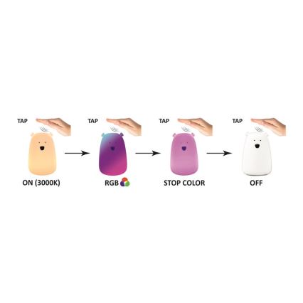 Світлодіодна RGB дитяча сенсорна лампа BEAR LED/0,8W/5V біла + USB