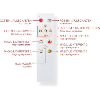 LED RGBW Диммируемая панель LED/20W/230V 3000-6500K 25x100 cm серебристая + пульт дистанционного управления