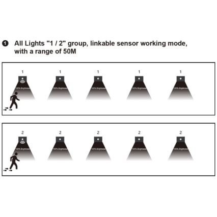 Світлодіодний сходовий світильник із датчиком руху та сутінковим датчиком LED/1,5W/230V 3000/4000/6000K антрацит