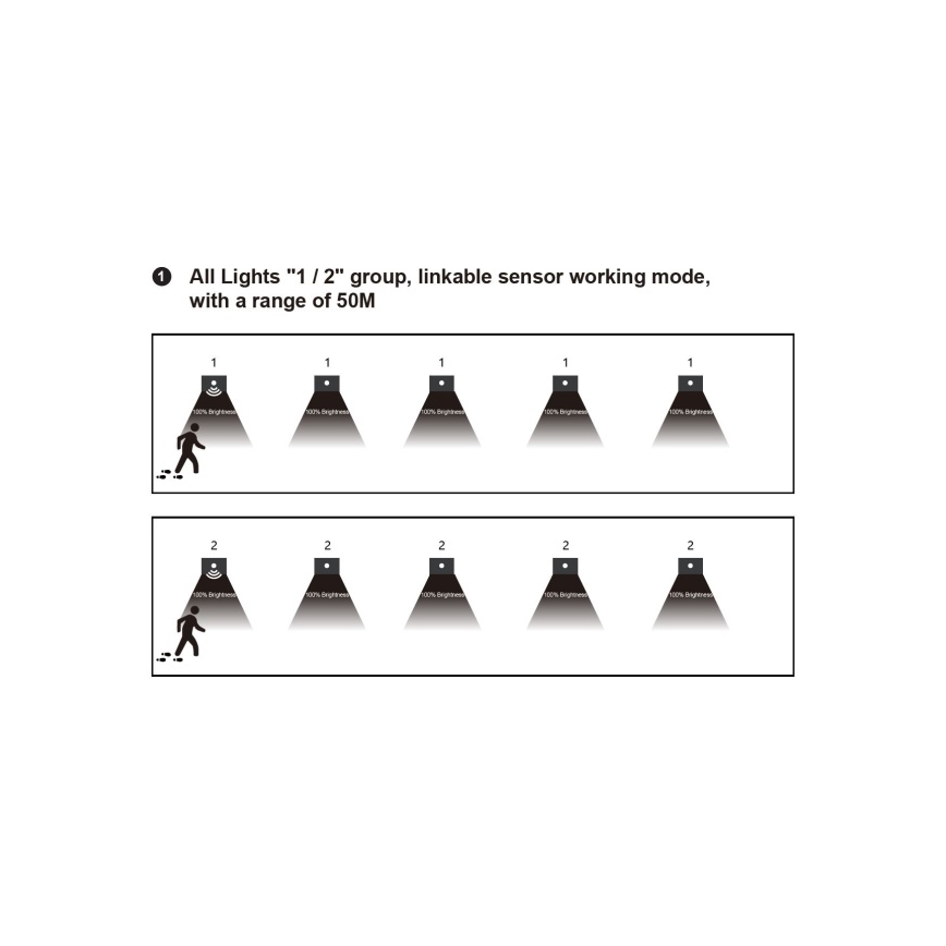 Світлодіодний сходовий світильник із датчиком руху та сутінковим датчиком LED/1,5W/230V 3000/4000/6000K антрацит
