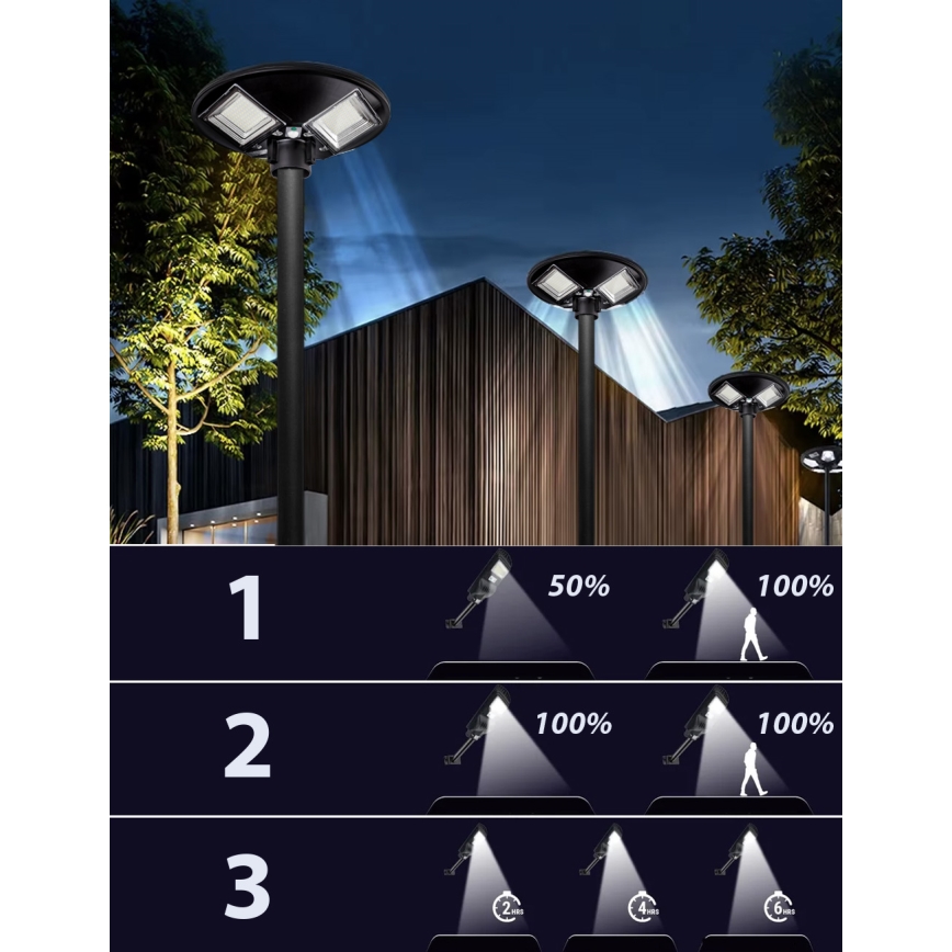 LED сонячна вулична лампа з регульованою яскравістю та датчиком, LED/15W/6V, 11000 mAh, 6500K, IP65, чорна + пульт дистанційного керування