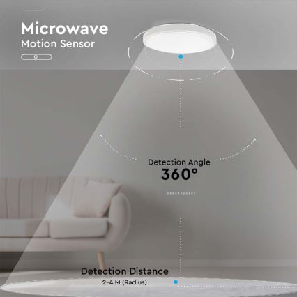 Светодиодный уличный потолочный светильник с датчиком LED/30 Вт/230 В 4000K IP44 белый