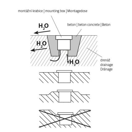 LED Вуличний ґрунтовий світильник ROAD LED/0,5W/230V IP67 3000K