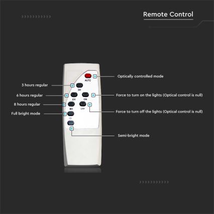 LED Вулична лампа з регулюванням яскравості на сонячній батареї SAMSUNG CHIP LED/50W/6,4V 6000K IP65 30000 mAh + пульт дистанційного керування