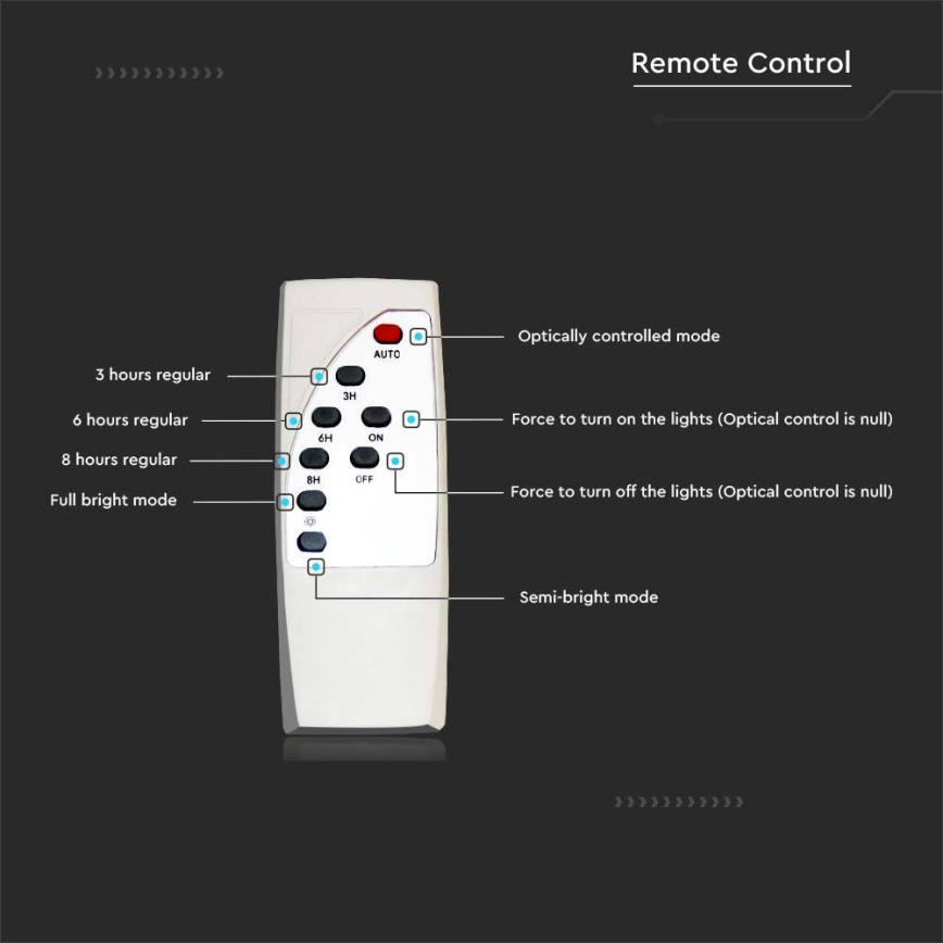 LED Вулична лампа з регулюванням яскравості на сонячній батареї SAMSUNG CHIP LED/50W/6,4V 6000K IP65 30000 mAh + пульт дистанційного керування