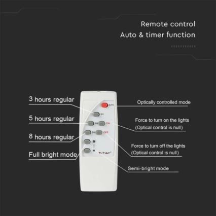 LED Вуличний прожектор на сонячній батареї LED/12W/3,2V IP65 4000K 5000 mAh + пульт дистанційного керування