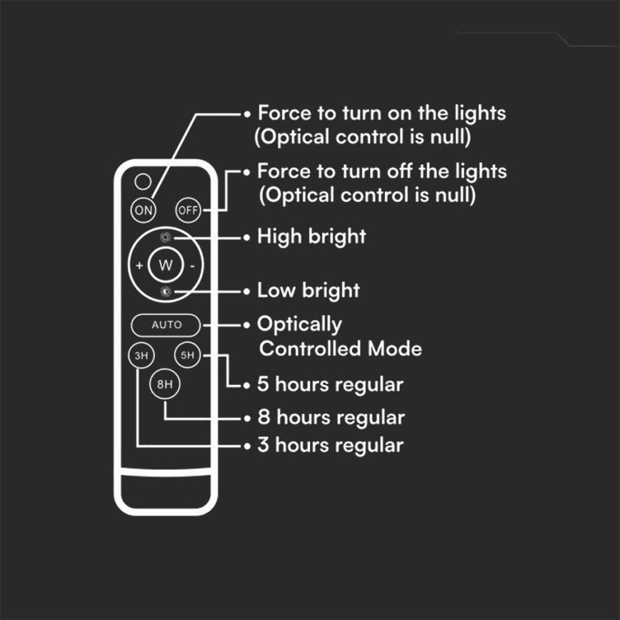 LED Вуличний прожектор на сонячній батареї LED/30W/3,2V 4000K білий IP65 + пульт дистанційного керування