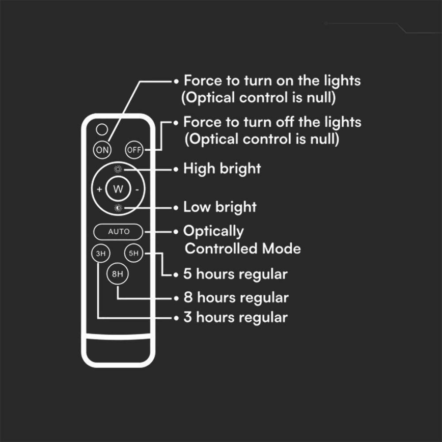 LED Вуличний з регулюванням яскравості прожектор на сонячній батареї LED/6W/3,2V IP65 6400K 5000 mAh чорний + пульт дистанційного керування