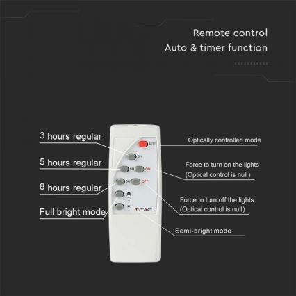 Світлодіодний зовнішній сонячний прожектор LED/12W/3,2V IP65 6400K 20000 mAh + дистанційне керування