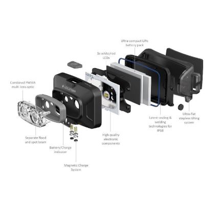 Ledlenser HF4R Core - светодиодная налобная лампа с регулируемой яркостью, перезаряжаемая, 1000 мА·ч, IP68, 500 лм, 35 ч, синий