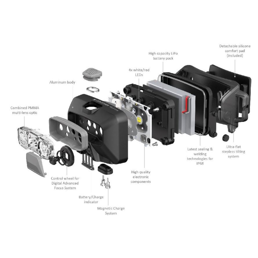 Ledlenser HF6R Core - Світлодіодний налобний ліхтар з регульованою яскравістю, перезаряджуваний, 2000 мА·год, IP68, 800 лм, 60 год, синій