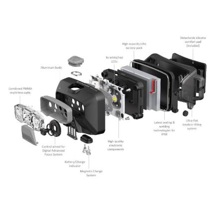 Ledlenser HF6R Core - перезаряжаемый светодиодный налобный фонарь с регулировкой яркости, 2000 мАч, IP68, 800 лм, 60 ч, синий