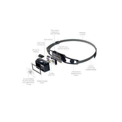 Ledlenser NEO1R - перезаряжаемый налобный фонарь с регулировкой яркости, LED/730 mAh IP67 250 lm 15 h, синий