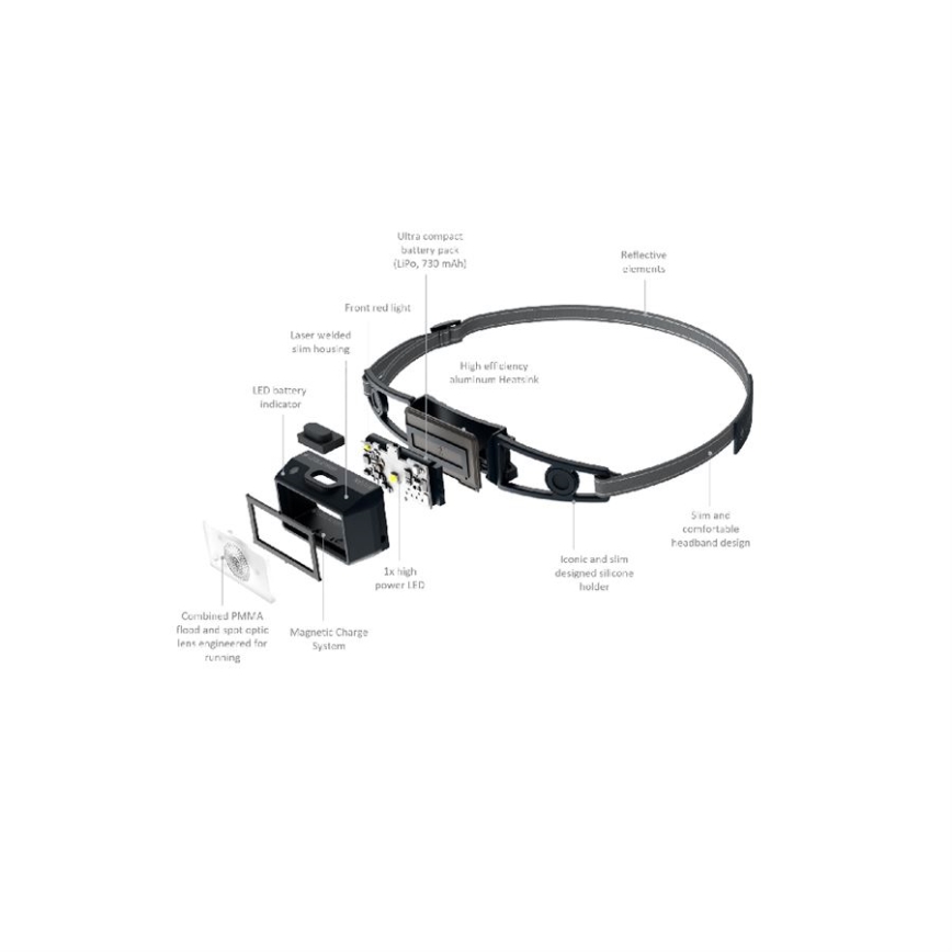 Ledlenser NEO1R - перезаряжаемый налобный фонарь с регулировкой яркости, LED/730 mAh IP67 250 lm 15 h, синий