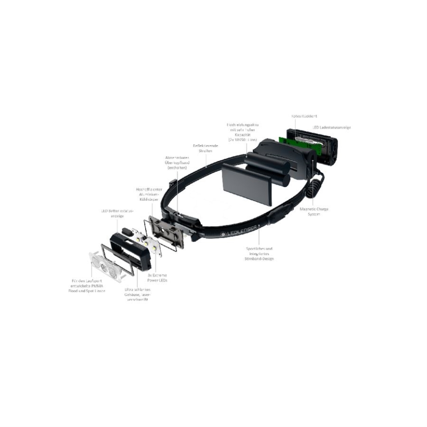 Ledlenser NEO9R - перезаряджуваний налобний LED-ліхтар із регулюванням яскравості, 5000 mAh, IP54, 1200 лм, до 120 год, чорний/сірий