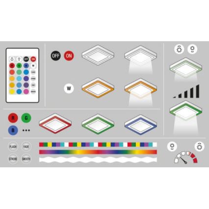 Ledvance - Светодиодный потолочный RGB-светильник с регулированием яркости LED/19W/230V + пульт ДУ