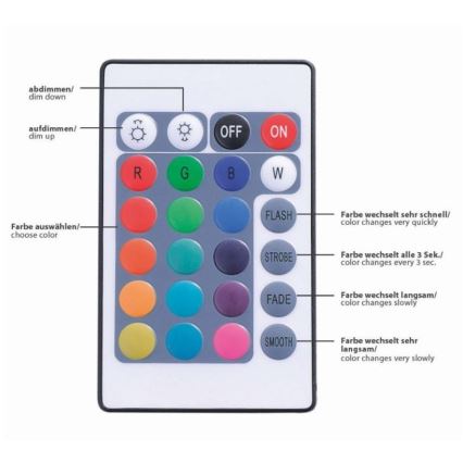 Leuchten Direkt 1210-70-BH - Светодиодная диммируемая RGB-лента TEANIA 3 м 16,2W/12/230V + пульт ДУ