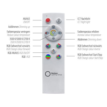 Leuchten Direkt 15411-21- LED RGB стельовий світильник з регулюванням яскравості CYBA LED/26W/230V