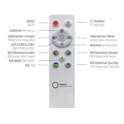 Leuchten Direkt 15556-18 - Потолочный RGBW-светильник с регулированием яркости GALACTICA LED/32W/230V 2700-5000K + дистанционное управление