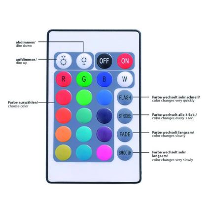 Leuchten Direkt 81209-70 - Светодиодная диммируемая RGB-лента TEANIA 3m 16,2W/12/230V + пульт ДУ