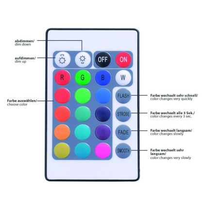 Leuchten Direkt 81209-70 - Светодиодная диммируемая RGB-лента TEANIA 3m 16,2W/12/230V + пульт ДУ