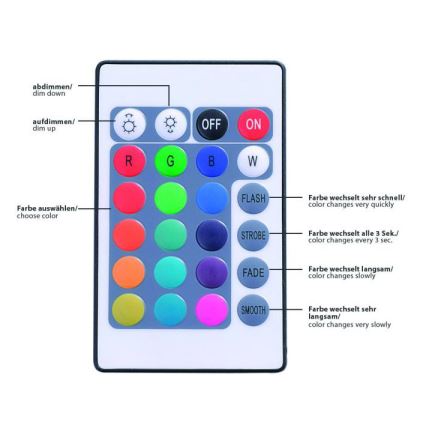 Leuchten Direkt 81215-70 - Светодиодная диммируемая RGB-лента TEANIA 5 м LED/19W/12/230V + пульт ДУ