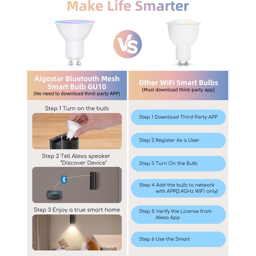 Набор из 2 светодиодных RGBW диммируемых ламп MESH GU10/6,5W/230V 2700-6500K Wi-Fi - Aigostar