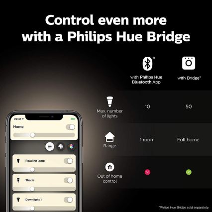 Основний набір Philips Hue WHITE AND COLOR AMBIANCE 2xE27/9W/230V 2000-6500K + пристрій для підключення