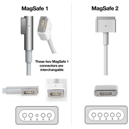 PATONA - Зарядное устройство 16,5V/3,65A 60W Apple MacBook Air A1436, A1465, A1466 MagSafe 2