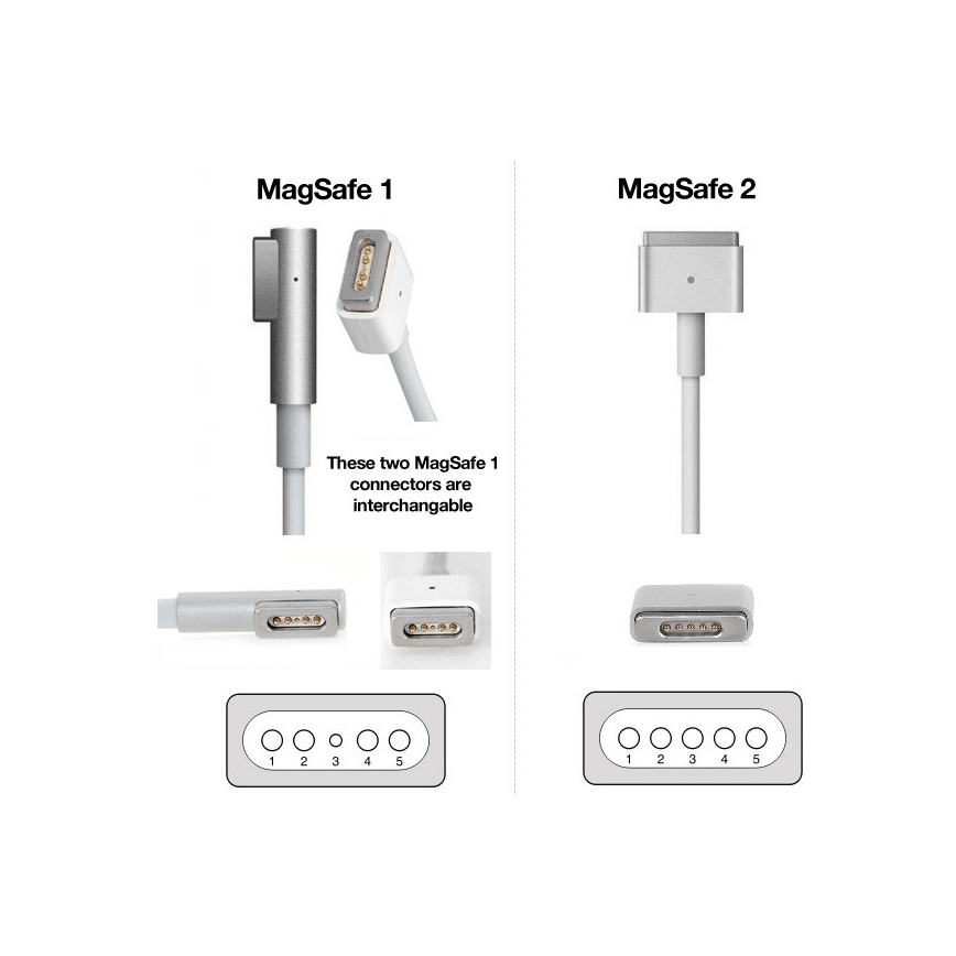 PATONA - Зарядное устройство 16,5V/3,65A 60W Apple MacBook Air A1436, A1465, A1466 MagSafe 2