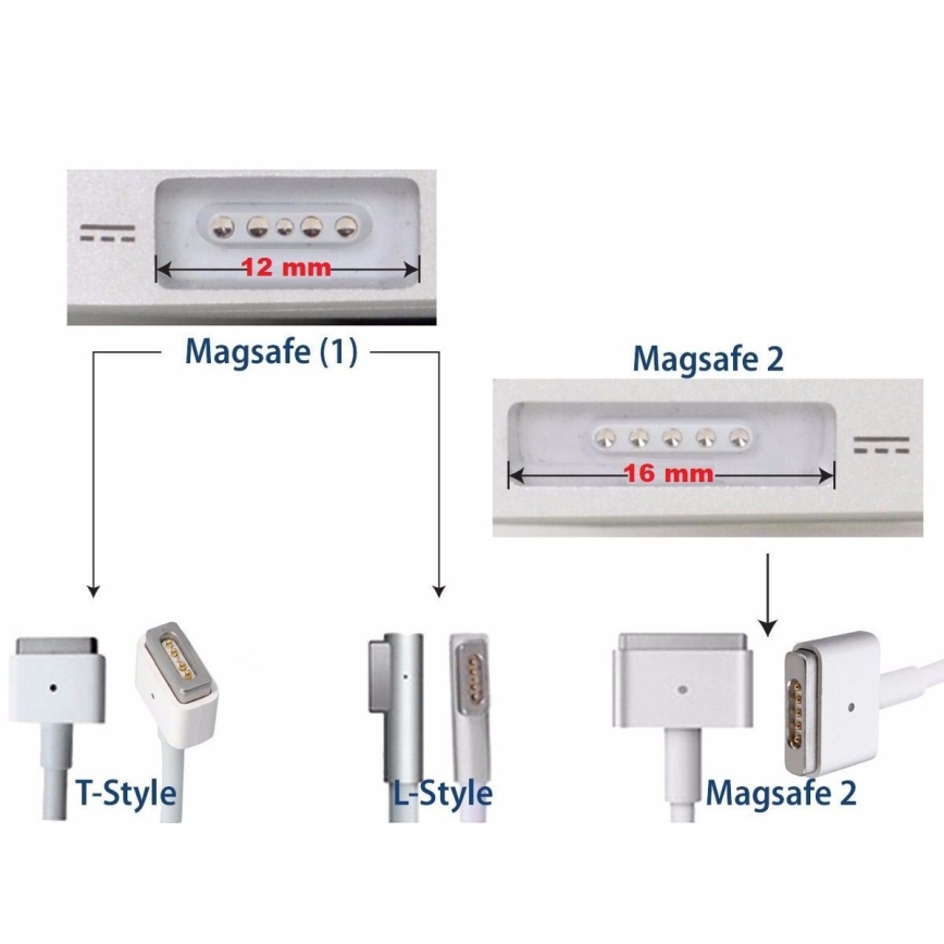 PATONA - Зарядное устройство 16,5V/3,65A 60W Apple MacBook Air A1436, A1465, A1466 MagSafe 2