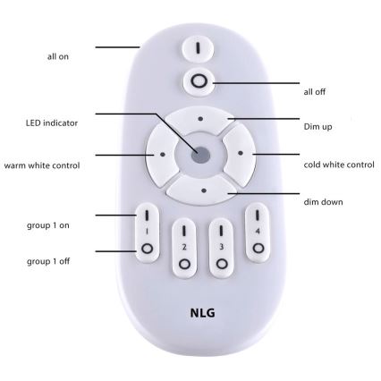 Paul Neuhaus 16537-16-O - Пристельова LED панель з регулюванням яскравості FLAT LED/21W/230V + дистанційне керування