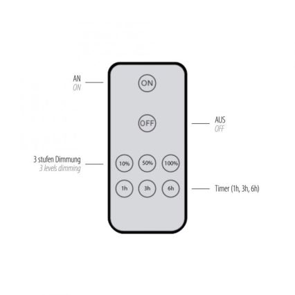 Paul Neuhaus 8153-79 - Настінний LED світильник з регулюванням яскравості PUNTUA LED/1,3W/3,7V 2200 mAh + пульт дистанційного керування