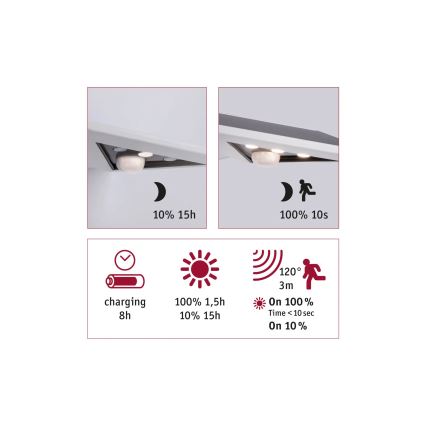 Paulmann 94244 - LED/1,2 Вт IP44 Солнечный настенный светильник с датчиком YOKO 3,7 В 1800 мА·ч белый