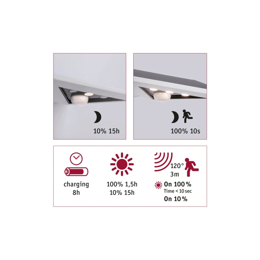 Paulmann 94244 - LED/1,2 Вт IP44 Сонячний настінний світильник із датчиком YOKO 3,7 В 1800 мА·год білий