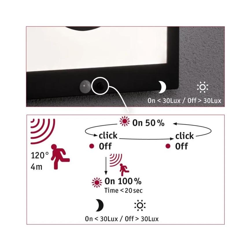 Paulmann 94263 - LED/1,2 Вт IP44 Сонячний настінний світильник із сенсором TAIJA 3,7 В 1800 мАг