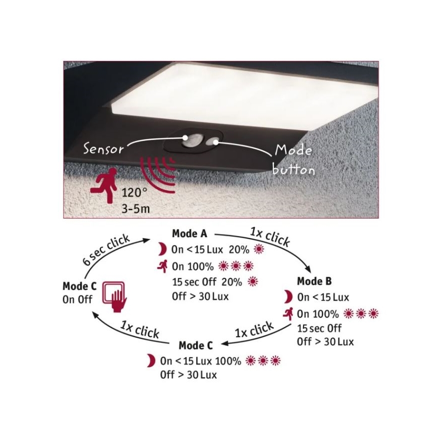 Paulmann 94333 - LED/7,4W IP44 Вуличний настінний світильник з датчиком HOUSE 230V