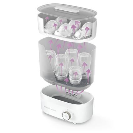 Philips Avent - Стерилізатор паровий електричний PREMIUM 3в1