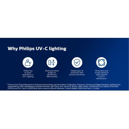 Philips - Бактерицидная лампа с датчиком для дезинфекции UV-C/24W/230V