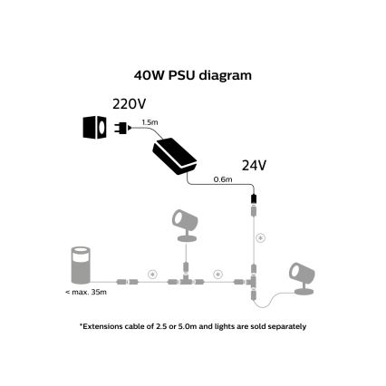 Philips - Блок живлення Hue 40W/24/230V IP67