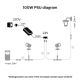 Philips - Блок питания Hue 100W/24/230V IP67