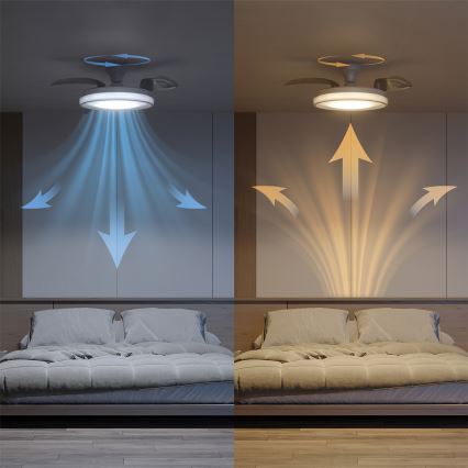 Philips - диммируемый LED потолочный светильник с вентилятором BLISS LED/35W/230V белый + пульт дистанционного управления