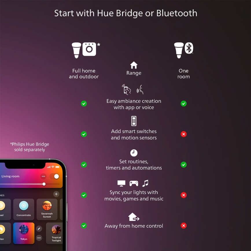 Philips - Світлодіодний стельовий світильник з регулюванням яскравості Hue AURELLE LED/39W/230V 2200-6500K 120x30 см чорний