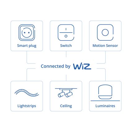 Philips - Розумний датчик руху SMART 2xAA